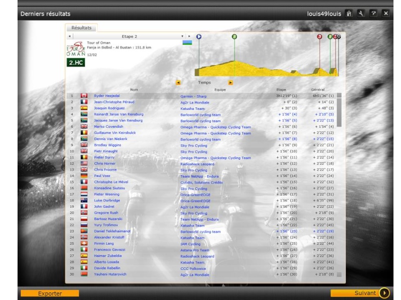 Barloworld Cycling team A supprimé - Page 6 Prase300