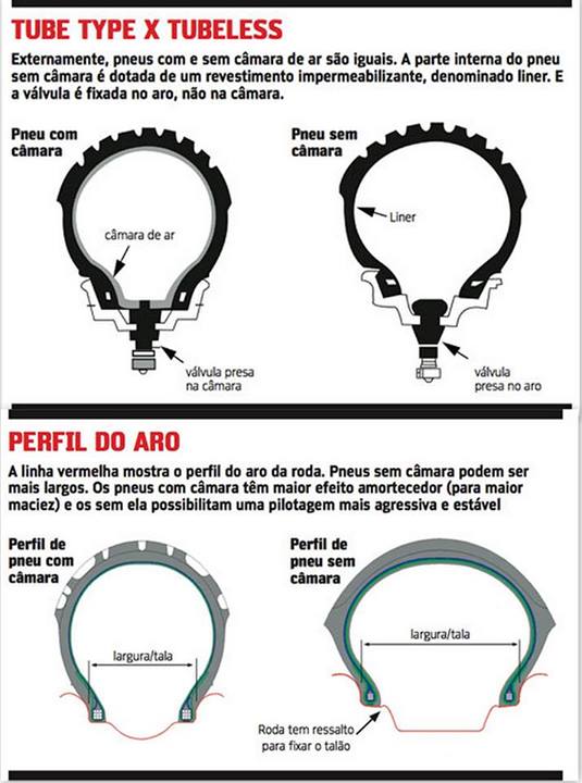 Pneu sem câmara na intruder A12