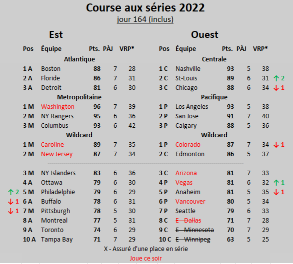 Course aux séries 2021-22 Classe30