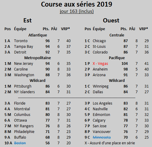 Course aux séries 2019 Course12