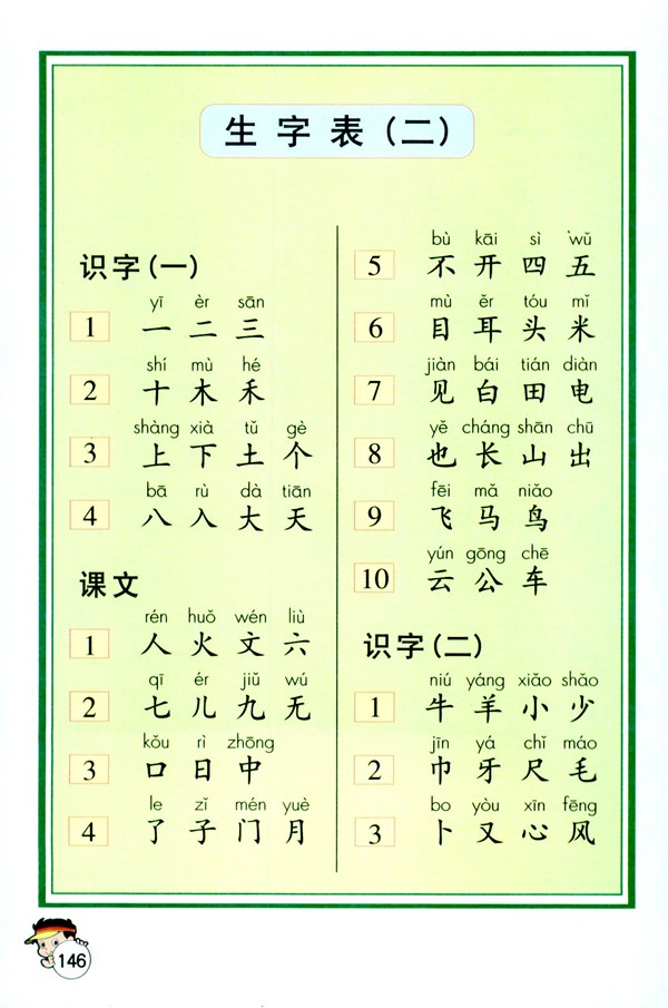 【转载】关于二会字和四会字的说明 Aasae10