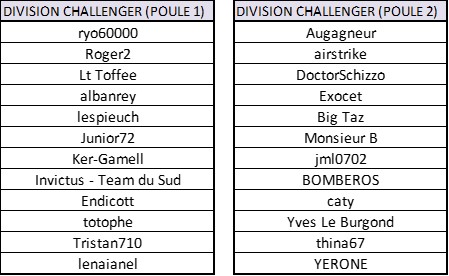 Challenger - Composition des poules Divisi12