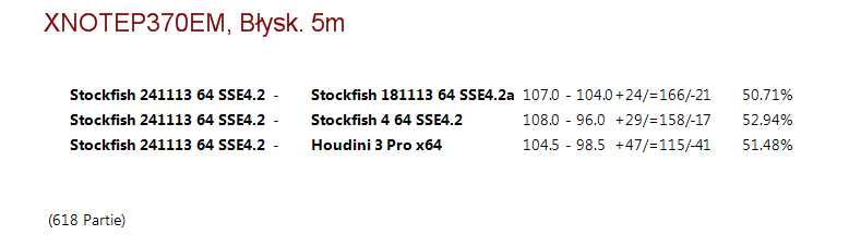 Stockfish tests - Page 6 Gge54s10