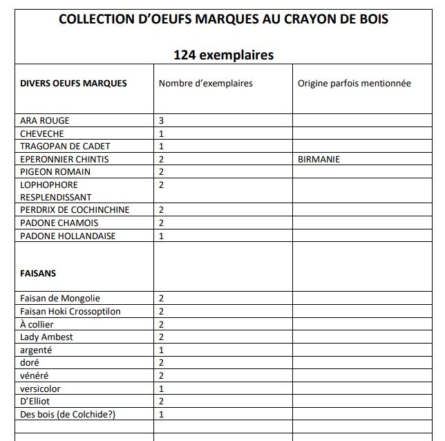 Une collection d'oeufs  111