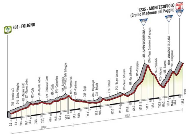 Giro d'Italia 2014 - Notizie, anticipazioni, ipotesi sul percorso - DISCUSSIONE GENERALE Folign11