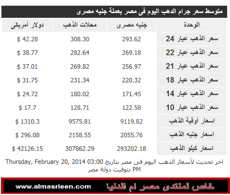 اسعار الذهب فى مصر الخميس 20/2/2014 117
