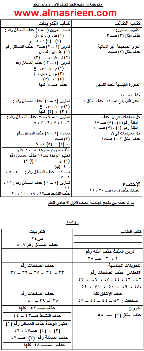   المحذوف من المنهج للصف الاول الاعدادى فى كل المواد 2014 Ousoou16