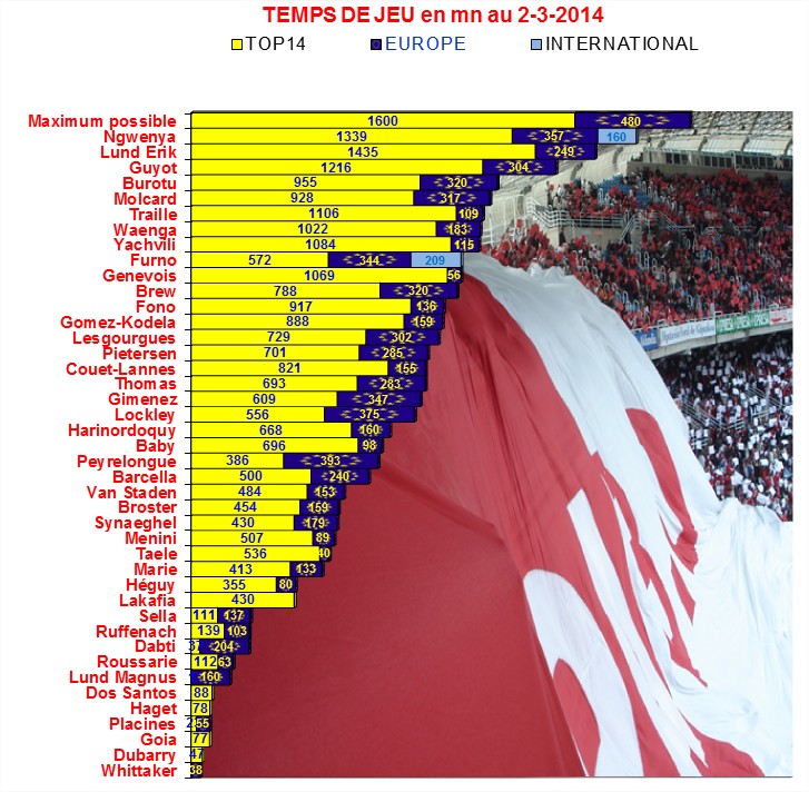 2013 - TEMPS DE JEU 2013/2014 711