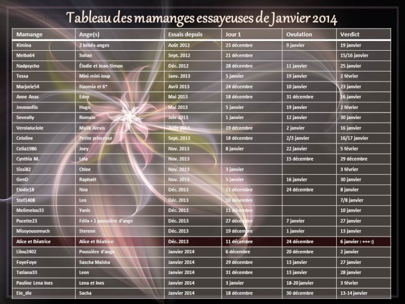 Tableau des essayeuses de Janvier 2014 - Page 2 Tablea19