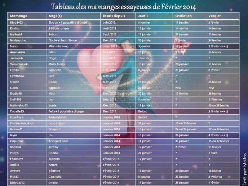 Tableau des essayeuses de Février 2014 - Page 2 Tablea33