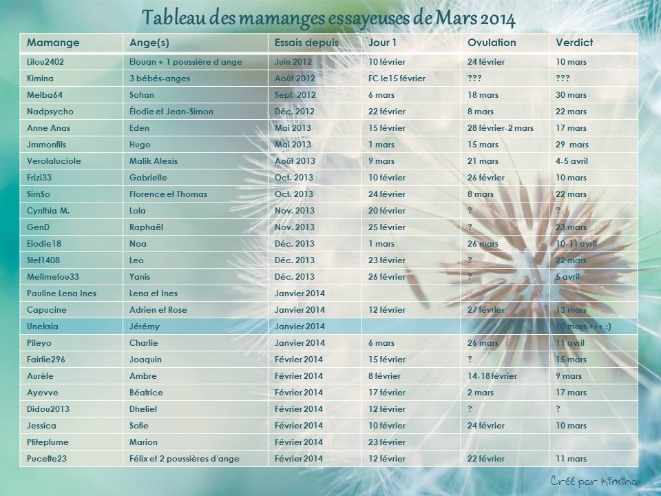 Tableau des essayeuses de Mars 2014 - Page 2 Tablea51