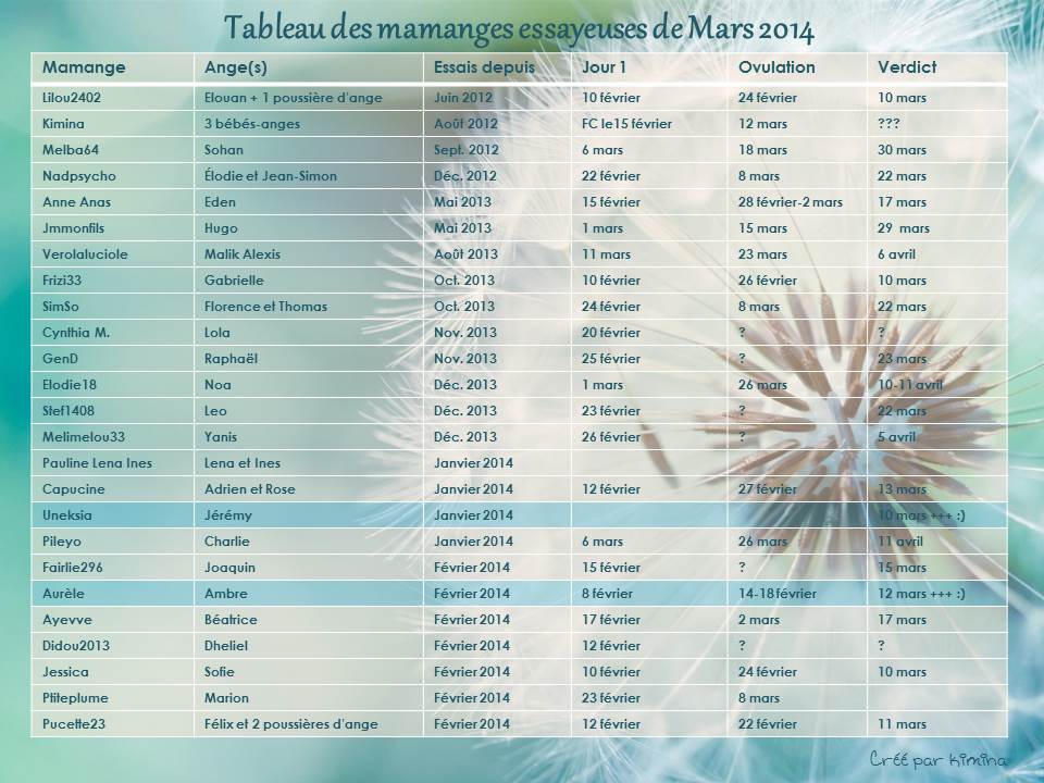 Tableau des essayeuses de Mars 2014 - Page 3 Tablea52