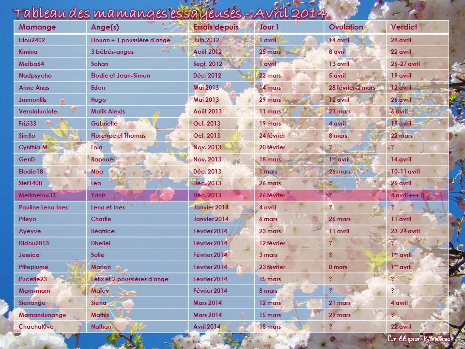 Tableau des mamanges essayeuses d'Avril 2014 Tablea61