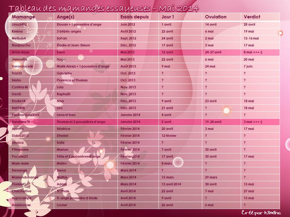 Tableau des mamanges essayeuses de Mai 2014 - Page 2 Tablea74