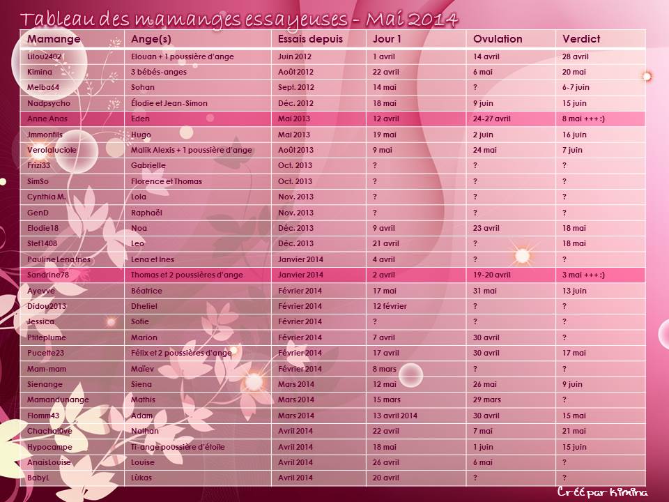 Tableau des mamanges essayeuses de Mai 2014 - Page 3 Tablea76