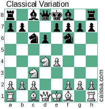 The Sicilian Defense: White's 1.e4 nemesis  Sicili19