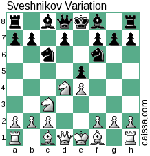 The Sicilian Defense: White's 1.e4 nemesis  Sicili22