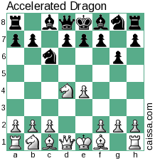 The Sicilian Defense: White's 1.e4 nemesis  Sicili24