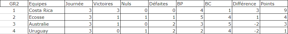 [2030] Coupe du Monde Gr_2_f10