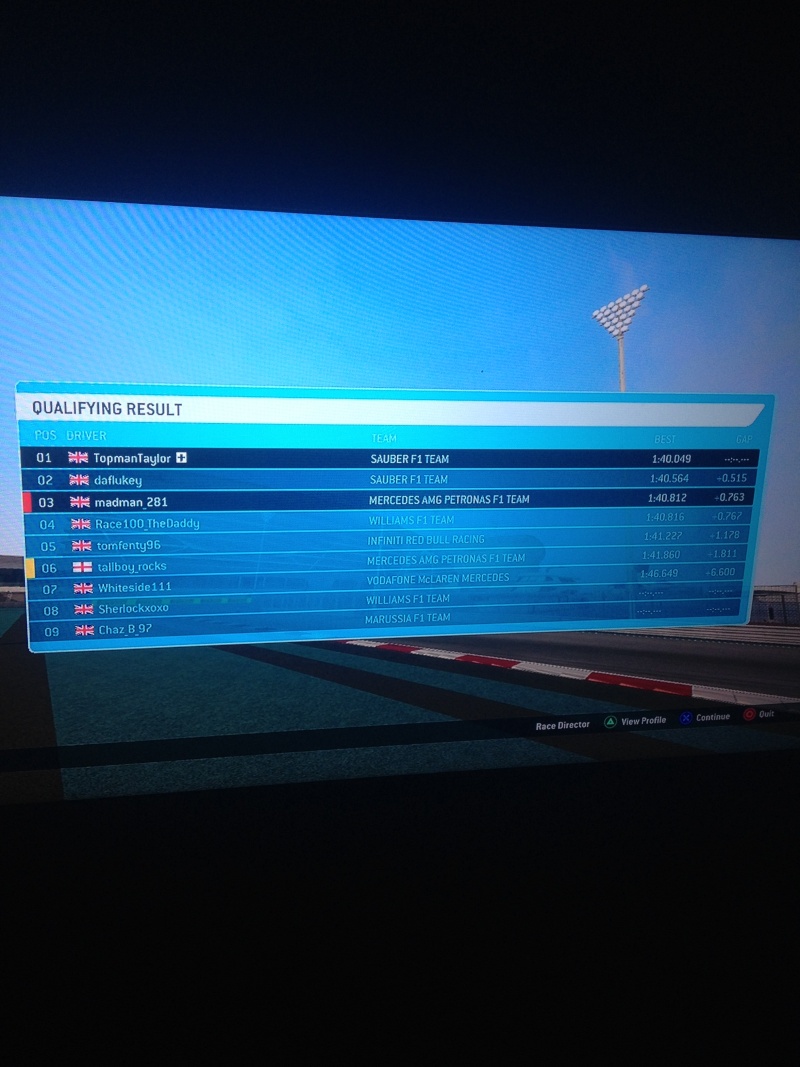 Abu Dhabi - Qualifying and Race Results 04610