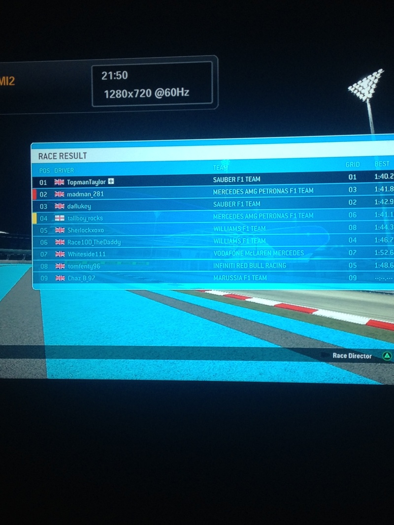 Abu Dhabi - Qualifying and Race Results 04710