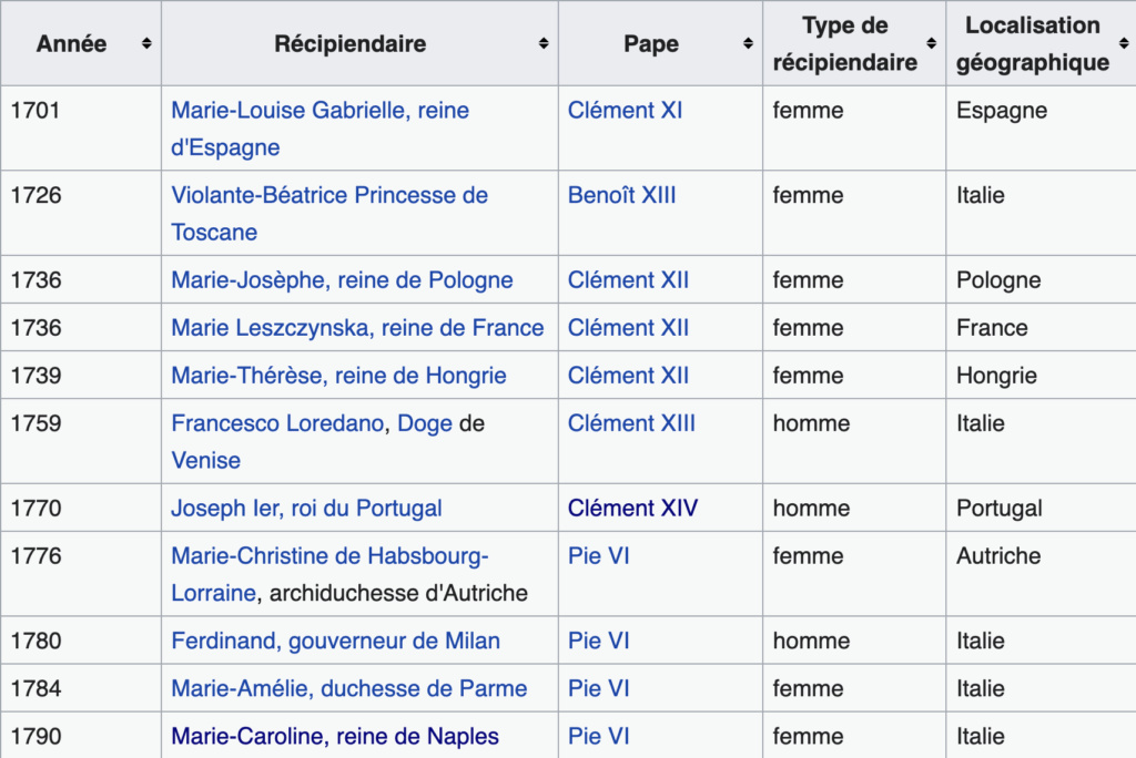 Les Roses d'or ou Roses bénites. L'exemplaire offert par le pape Clément XIV à la reine Marie-Caroline de Naples Capt3027