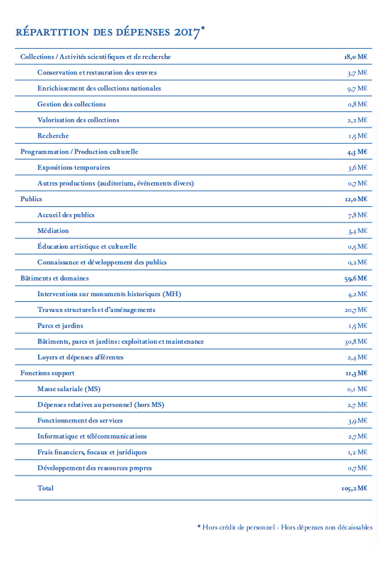 musées - Musées nationaux : conservation et acquisitions, les subventions publiques sont-elles suffisantes ? Captu287