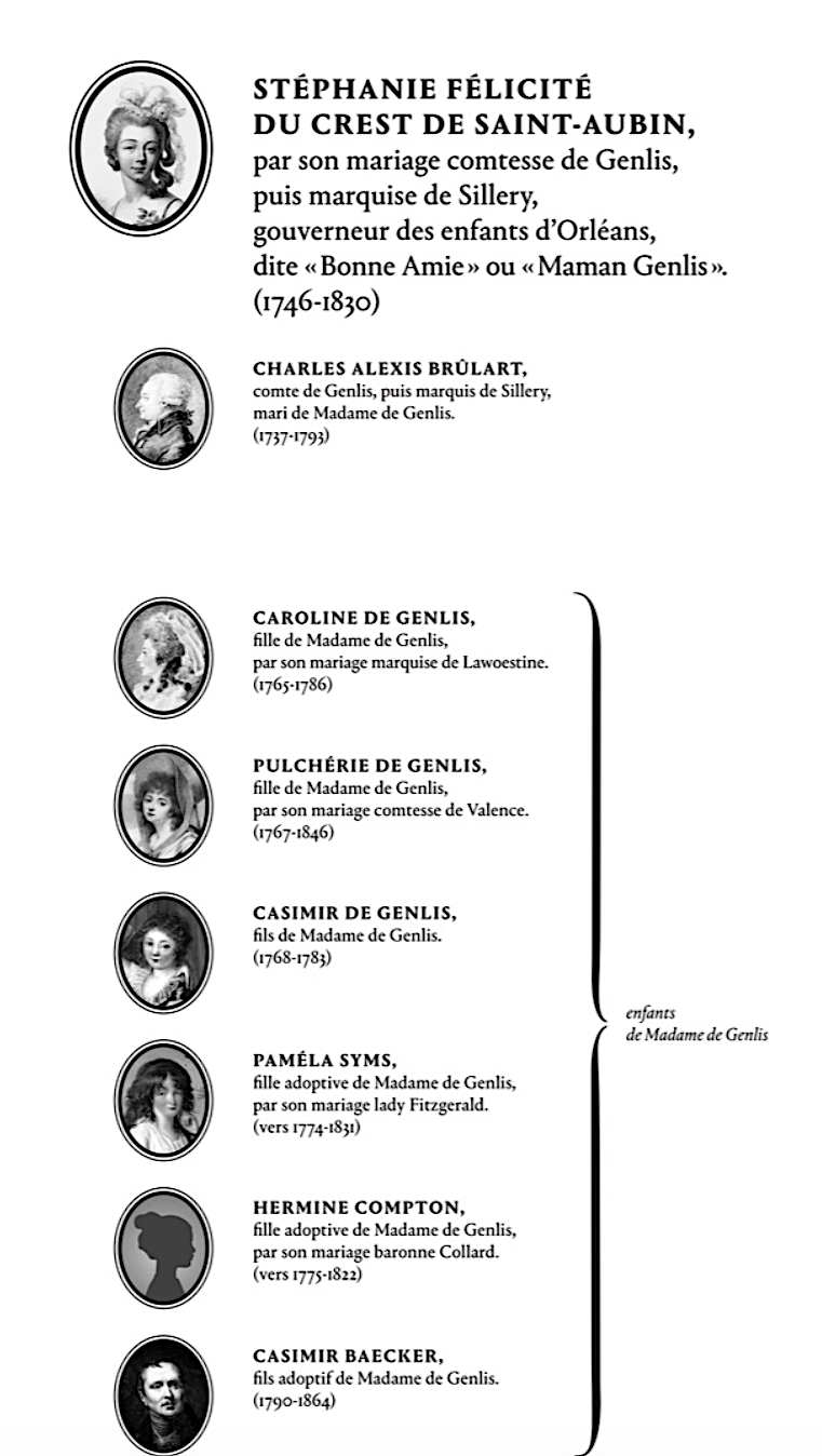 Félicité du Crest de Saint-Aubin, comtesse de Genlis, puis marquise de Sillery - Page 4 Enfant11