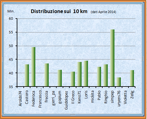 TABELLA - Tutti i Personal Best Grafic12