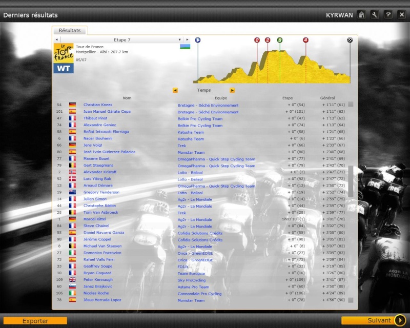 Classement Général 6014