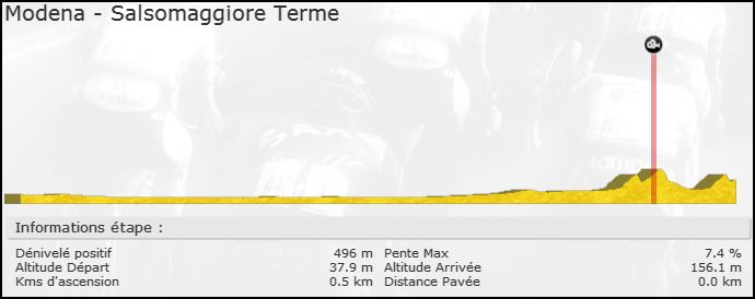 Le Profil S1010