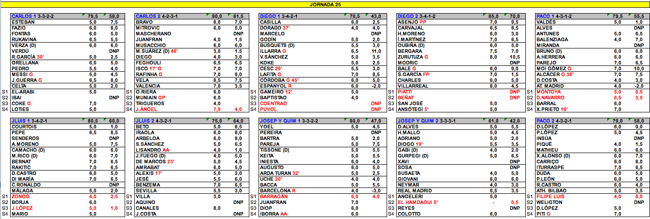 JORNADAS 2ª VUELTA J2510