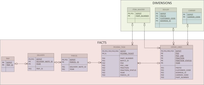 Fact-to-Fact Joins Sample11