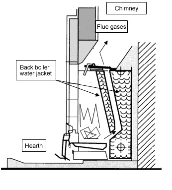 central heating systems  Wood_f11