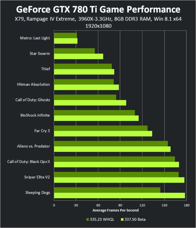 GeForce R337 Drivers Béta Geforc13