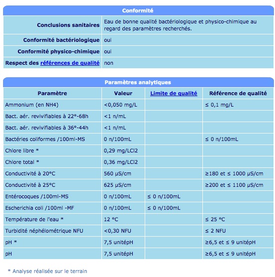 Jaubert 357 L, étude de faisabilité. - Page 2 Captur21