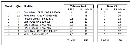 Jaubert 357 L, étude de faisabilité. - Page 3 Captur27