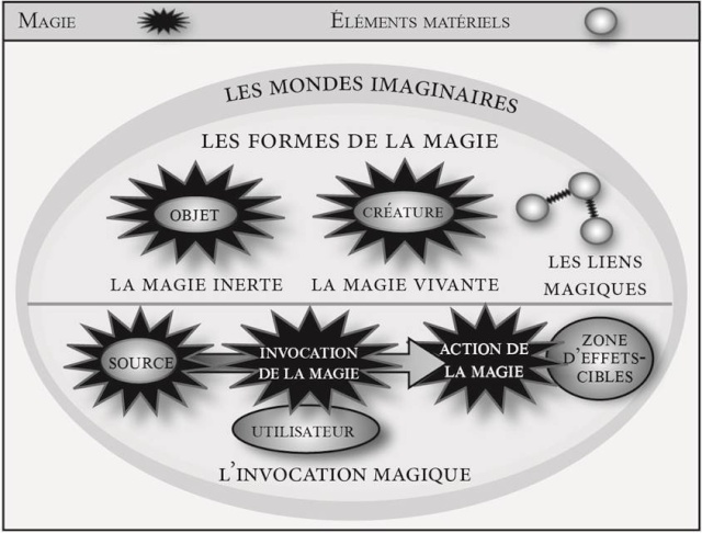 Rencontre avec l'essayiste Emmanuel Bertrand-egrefeuil pour Tout savoir sur la magie dans la fantasy. - Page 2 Palett16