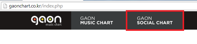 Gaon Social Chart