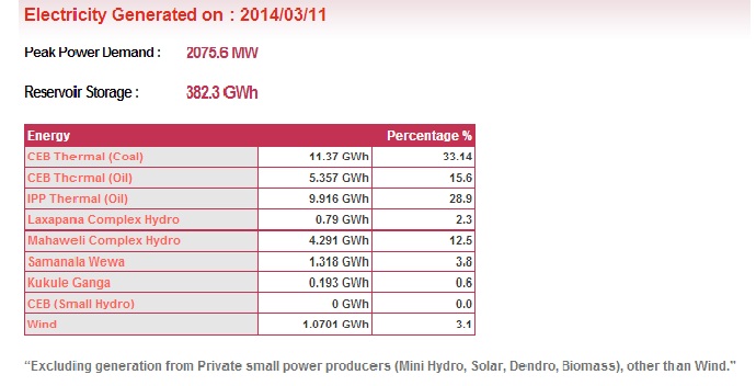 Power generation Vs Power Sector Company Profitability Ceb12