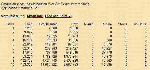 Ausbau der Gildenburg Holzla10