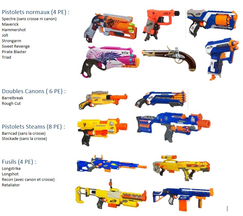 Liste des armes NERF autorisées Nerf10