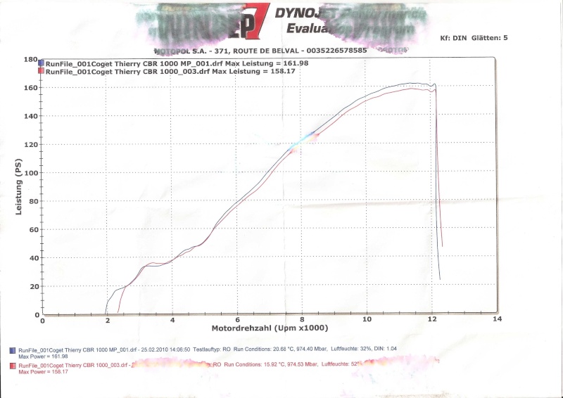 1000 CBR 09 : Liste des améliorations moteur possibles Courbe10