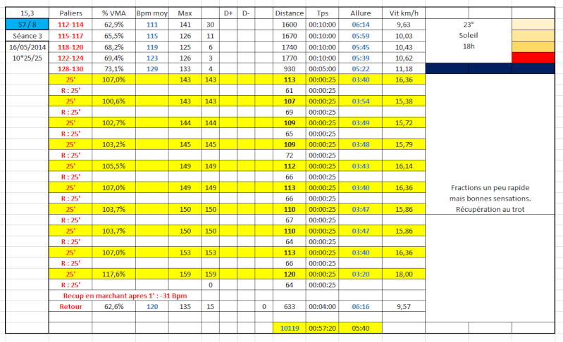 Didou 80 : Transition avant Marathon Octobre 2014 - Page 2 160510