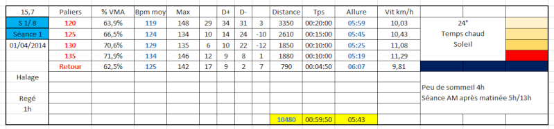 Didou 80 : Transition avant Marathon Octobre 2014 S513