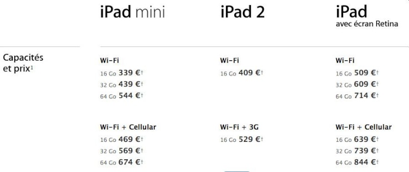 Ipad et ses secrets , comment éviter l'arnaque Ipad_110