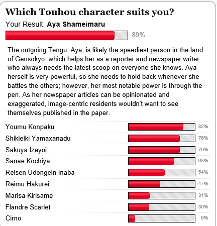 Quizz : a quel personnage de Touhou ressemblez-vous 2 Result10