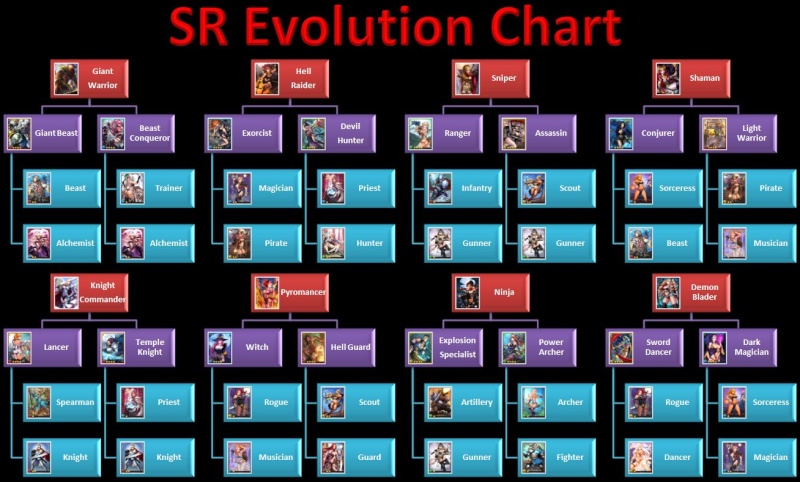 SR Cards Evolution Chart Sr_evo11