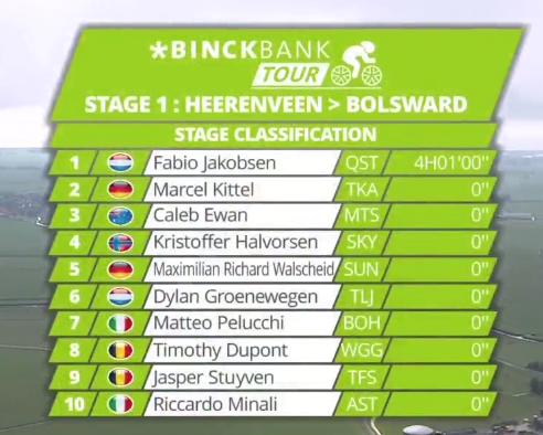 Binck Bank Tour / Tour du Benelux (2HC) 13 au 19 août - Page 2 Captur33
