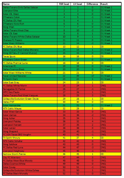 FBR and LH QT Results 2008 Girls Qt_vs_10